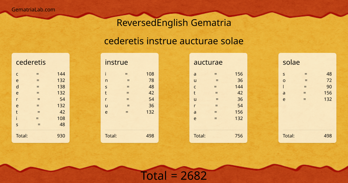 cederetis instrue aucturae solae in reversedEnglish Gematria